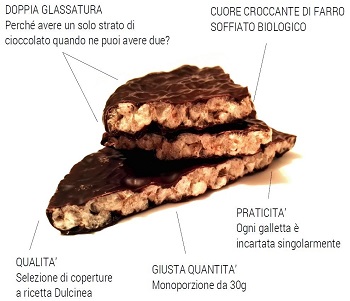 FARRETTA LATTE MALTITOLO 30 G - Magnumfarma.it